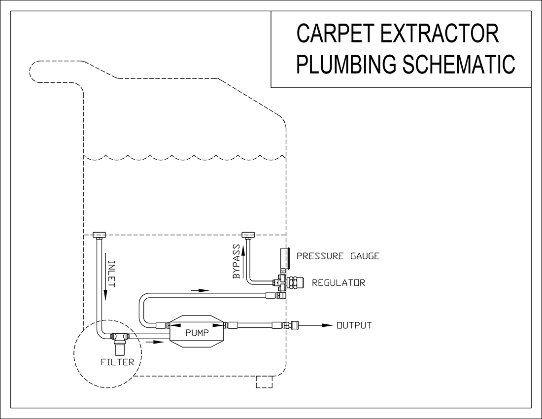 Building a Carpet Extractor